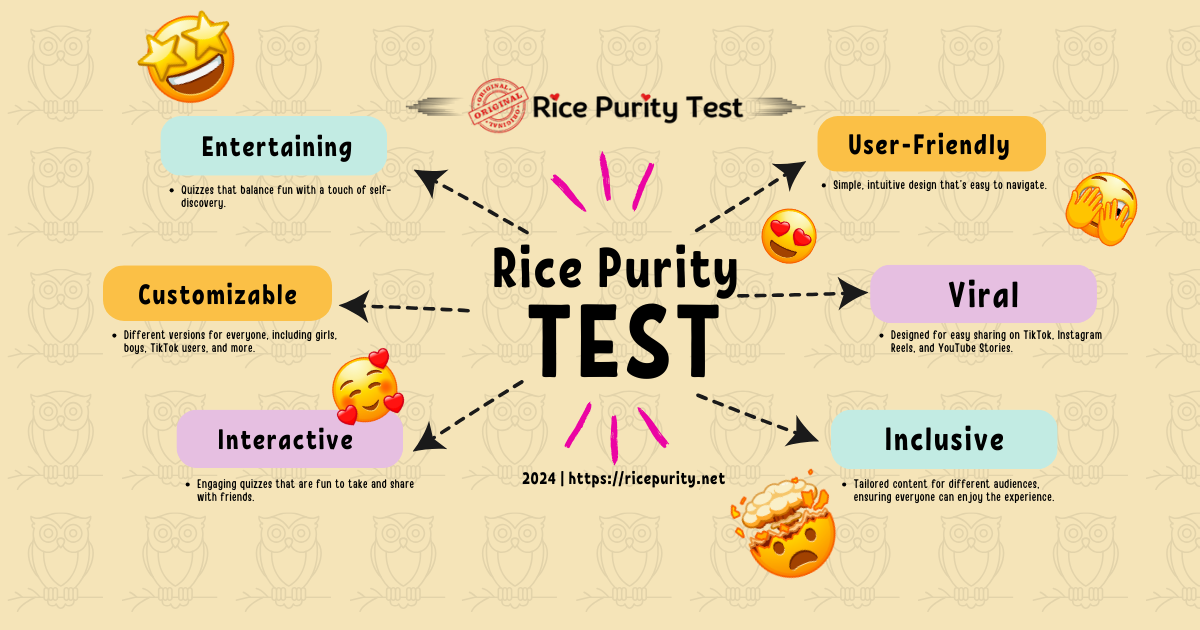 Take the Rice Purity Test and uncover your true score! Fun, thrilling, and totally shareable – dive in now and see where you stand!